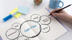 cara membuat cash flow